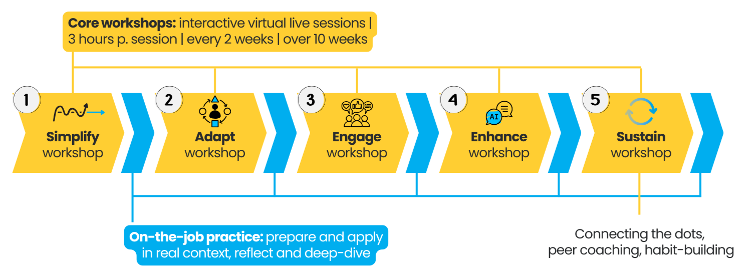 Leadership Circle Profile 360 Leadership Assessment